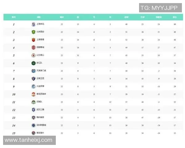 锦标赛积分榜：成都足球队以52分领跑